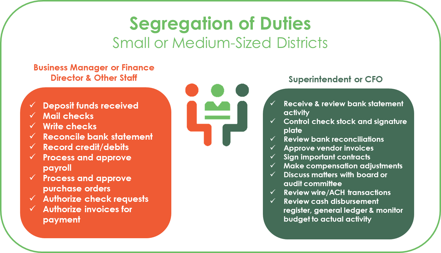 why-is-separation-of-duties-required-by-nist-800-171-and-cmmc